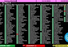 Cuban Embargo END? Cuba: Ending the U.S. Economic Embargo - Draft Resolution