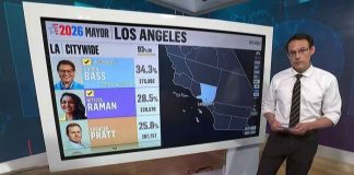 Nithya Raman to advance in L.A. mayoral runoff race, NBC News projects